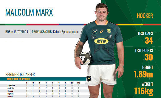 Malcolm Marx